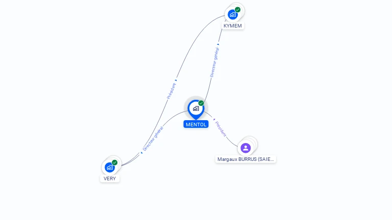 Cartographie gratuite de MENTOL