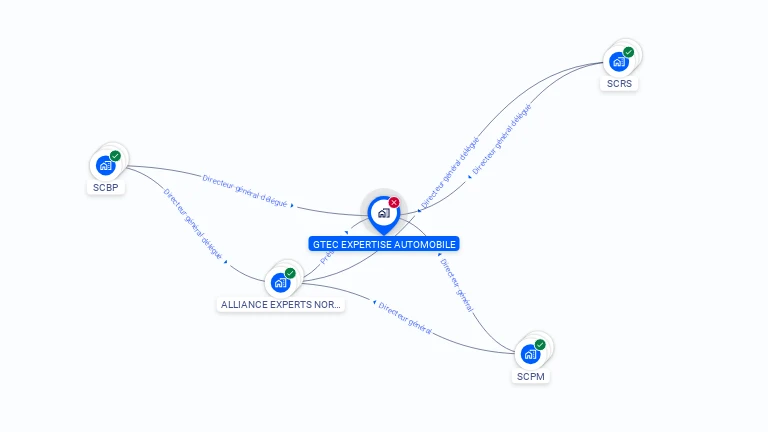 Cartographie gratuite de GTEC EXPERTISE AUTOMOBILE