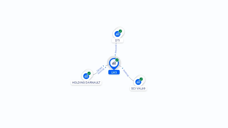 Cartographie gratuite de LW3
