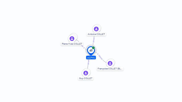 Cartographie gratuite d'ACPYC