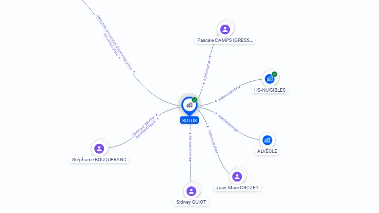 Cartographie gratuite de SOLUS