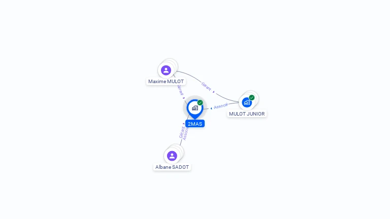 Cartographie gratuite de 2MAS