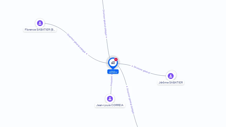 Cartographie gratuite de LES3J