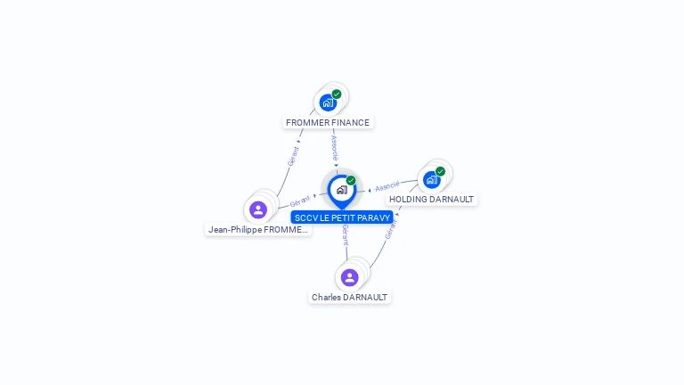 Cartographie gratuite de SCCV LE PETIT PARAVY
