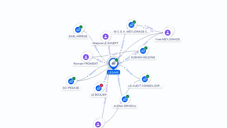 Cartographie gratuite de LEGIME