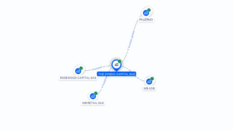 Cartographie gratuite de THE SYNDIC CAPITAL SAS