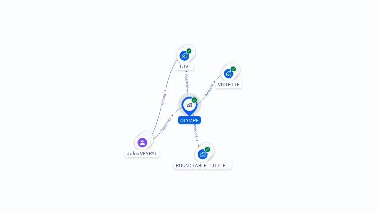 Cartographie gratuite d'OLYMPE
