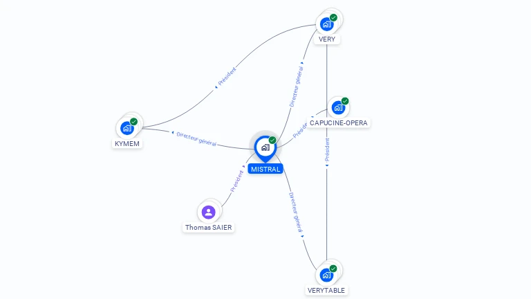 Cartographie gratuite de MISTRAL