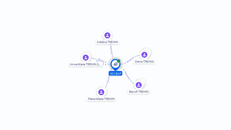 Cartographie gratuite de SCI BAP