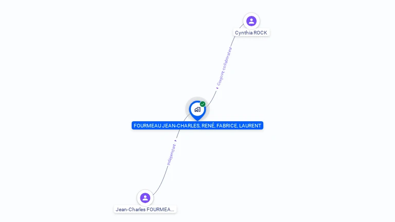 Cartographie gratuite de MONSIEUR JEAN-CHARLES FOURMEAU