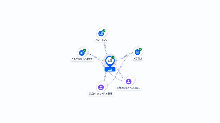 Cartographie gratuite de L2S