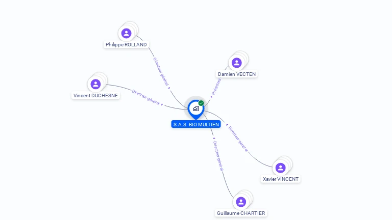 Cartographie gratuite de S.A.S. BIO MULTIEN