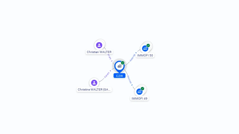 Cartographie gratuite de C2W