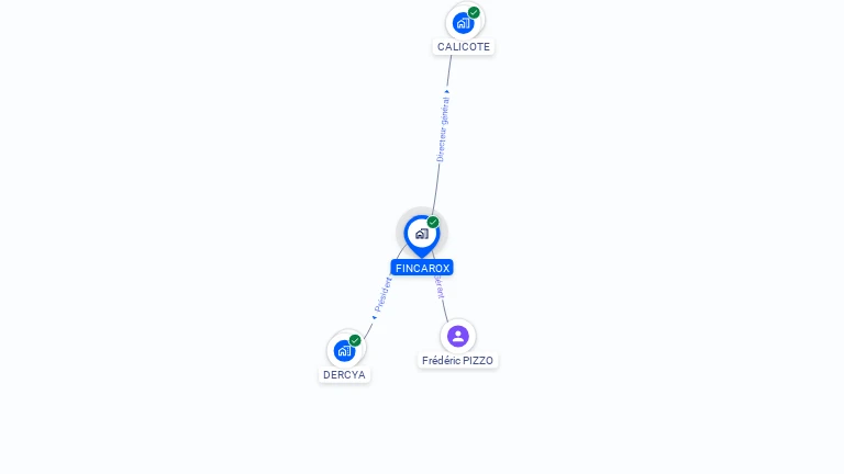Cartographie gratuite de FINCAROX