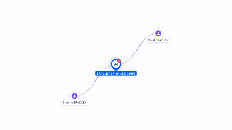 Cartographie gratuite de BRADLEY'S FISH AND CHIPS