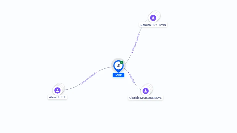 Cartographie gratuite de MBP