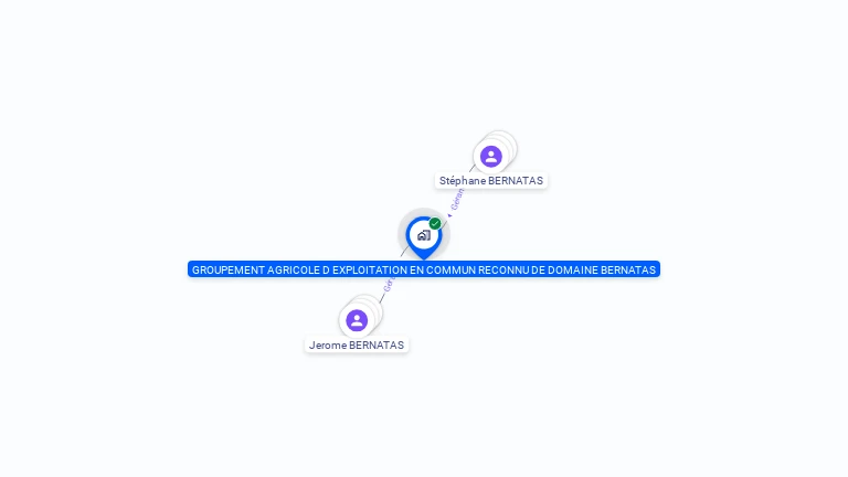 Cartographie gratuite de GROUPEMENT AGRICOLE D EXPLOITATION EN COMMUN RECONNU DE DOMAINE BERNATAS