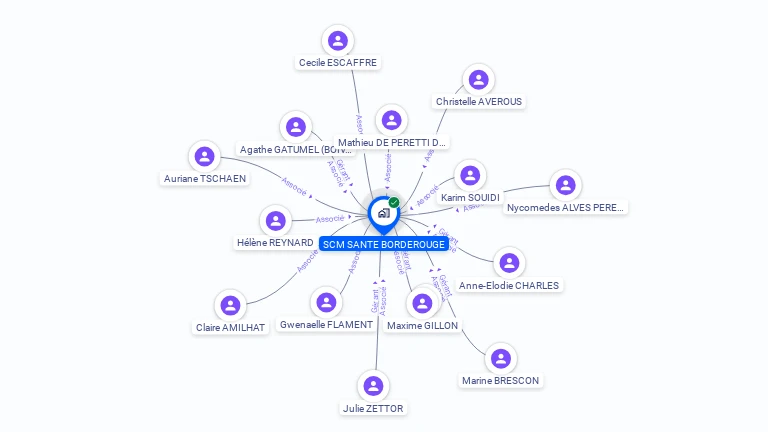 Cartographie gratuite de SCM SANTE BORDEROUGE