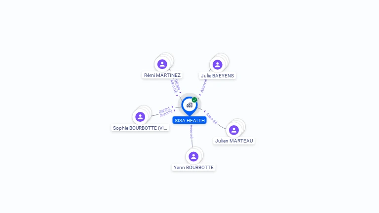 Cartographie gratuite de SISA HEALTH