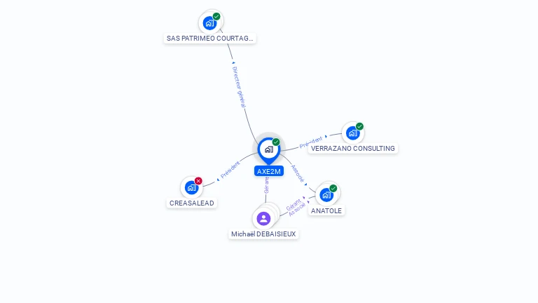 Cartographie gratuite d'AXE2M
