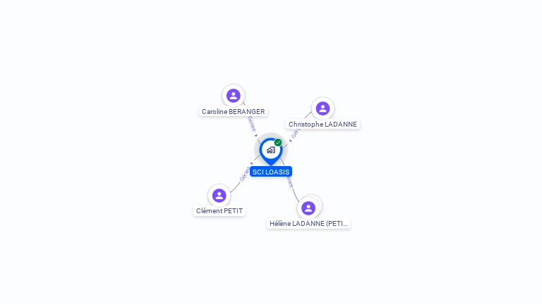 Cartographie gratuite de SCI LOASIS