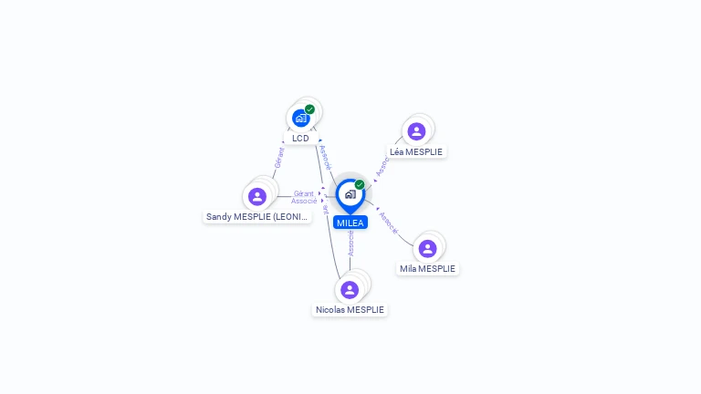Cartographie gratuite de MILEA