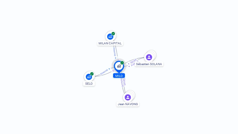 Cartographie gratuite de MILO