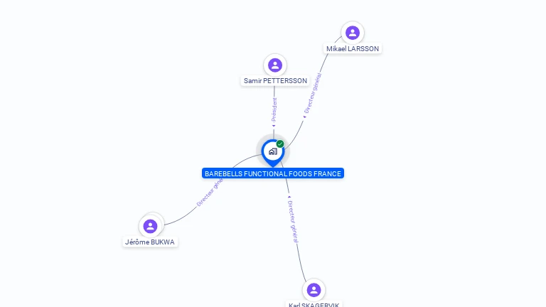 Cartographie gratuite de BAREBELLS FUNCTIONAL FOODS FRANCE