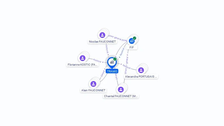 Cartographie gratuite de TRAMO