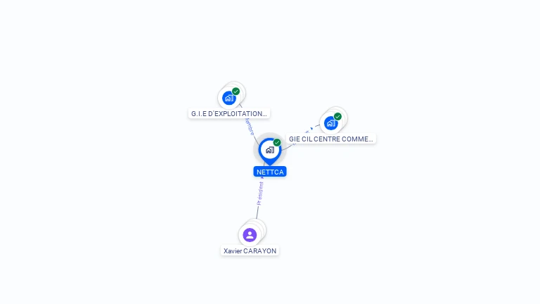 Cartographie gratuite de NETTCA