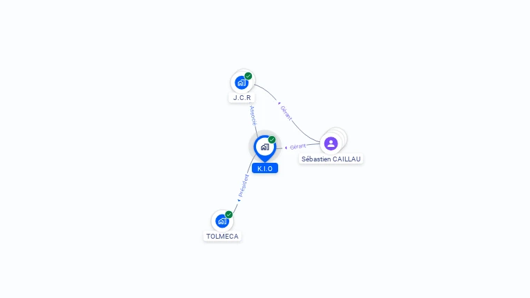 Cartographie gratuite de K.I.O