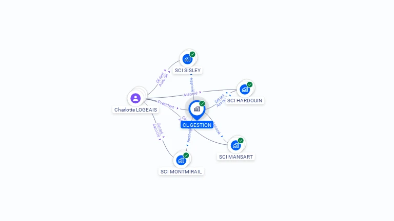 Cartographie gratuite de CL GESTION