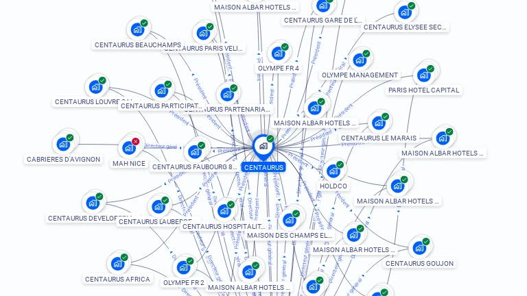 Cartographie gratuite de CENTAURUS