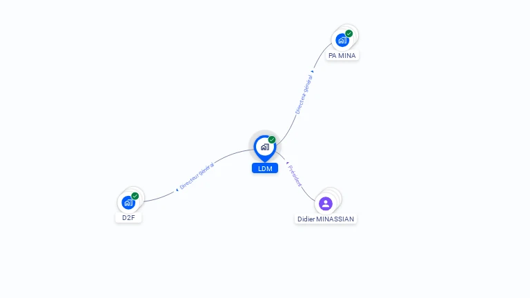 Cartographie gratuite de LDM