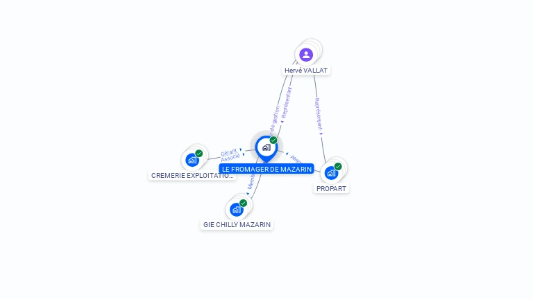Cartographie gratuite de LE FROMAGER DE MAZARIN