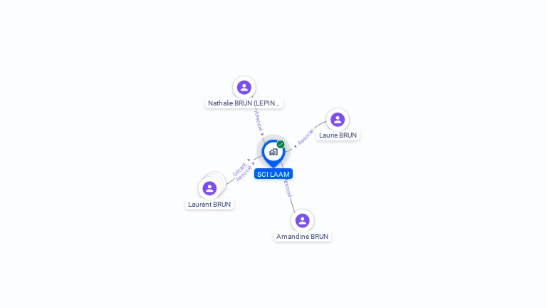 Cartographie gratuite de SCI LAAM