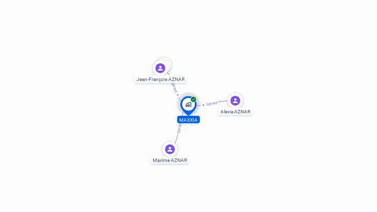 Cartographie gratuite de MAXXIA