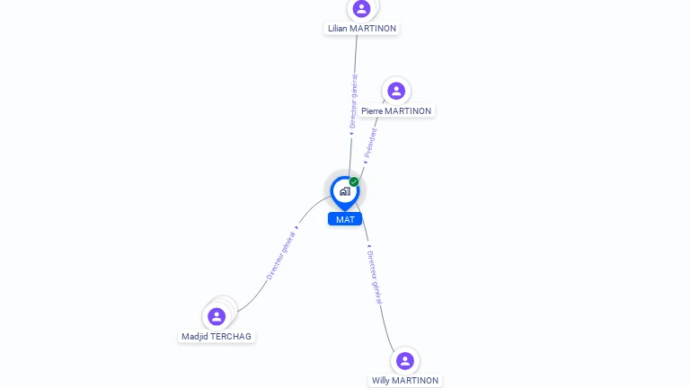 Cartographie gratuite de MAT