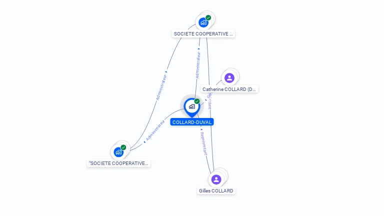 Cartographie gratuite de COLLARD-DUVAL