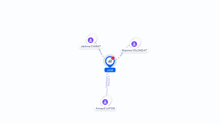 Cartographie gratuite de JAM