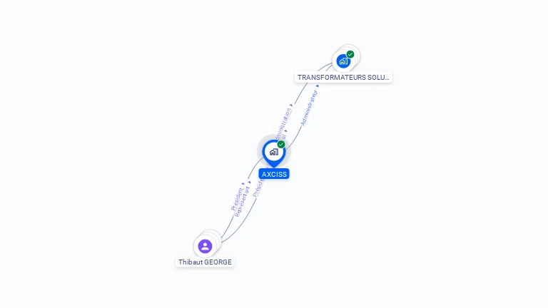 Cartographie gratuite d'AXCISS