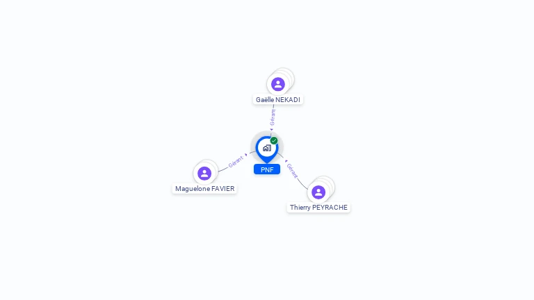 Cartographie gratuite de PNF