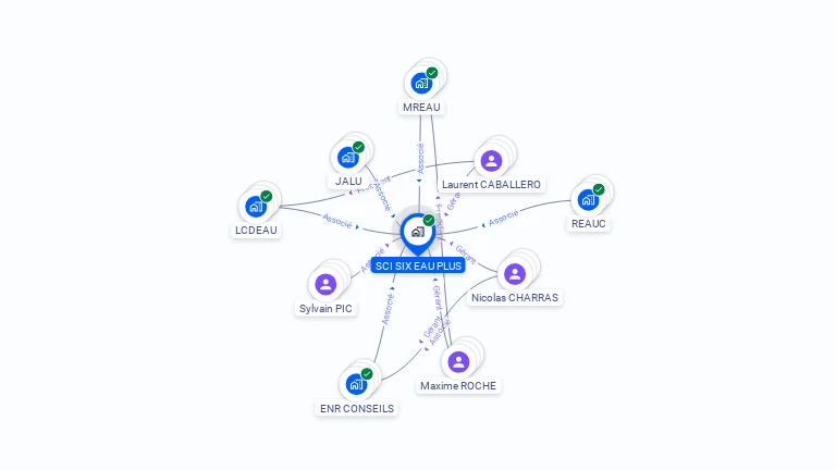 Cartographie gratuite de SIX EAU PLUS
