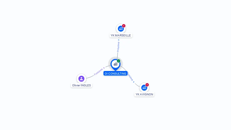Cartographie gratuite d'OI CONSULTING