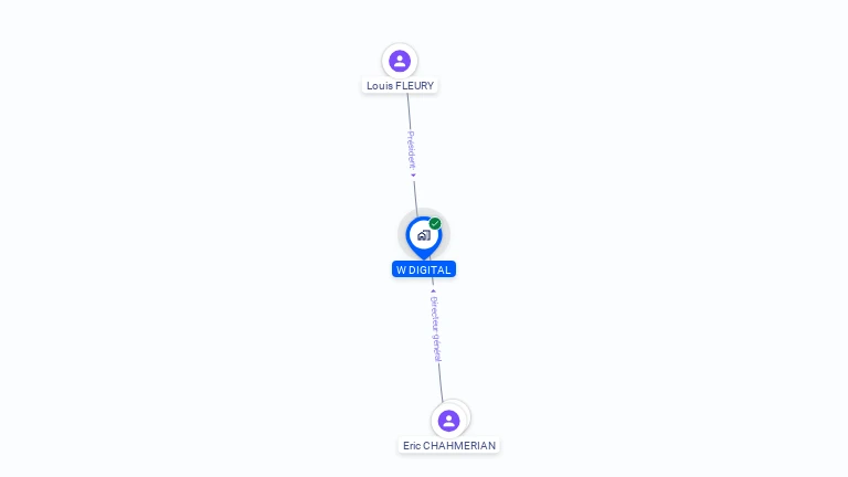 Cartographie gratuite de W DIGITAL