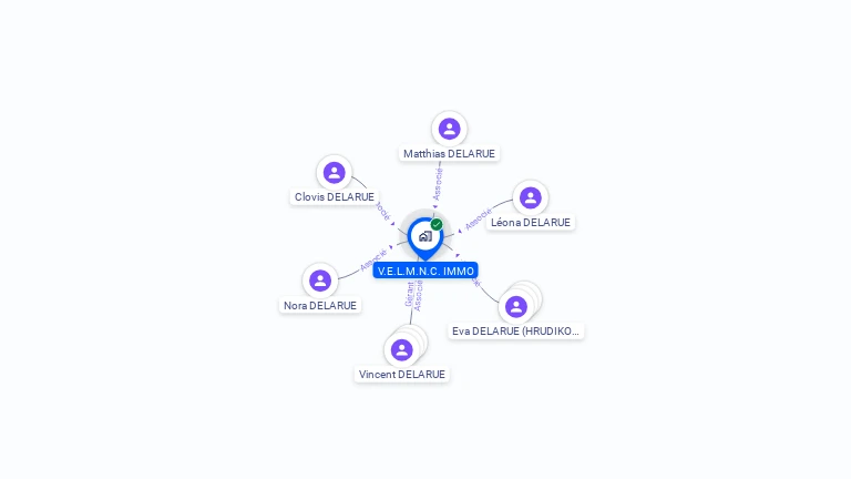 Cartographie gratuite de V.E.L.M.N.C. IMMO
