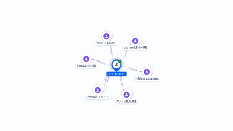 Cartographie gratuite de BERTMOTTE