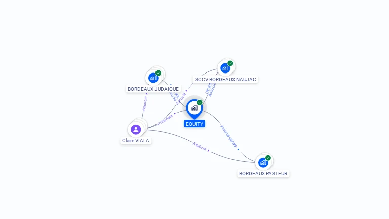 Cartographie gratuite d'EQUITY