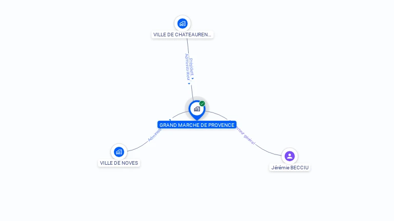 Cartographie gratuite de GRAND MARCHE DE PROVENCE