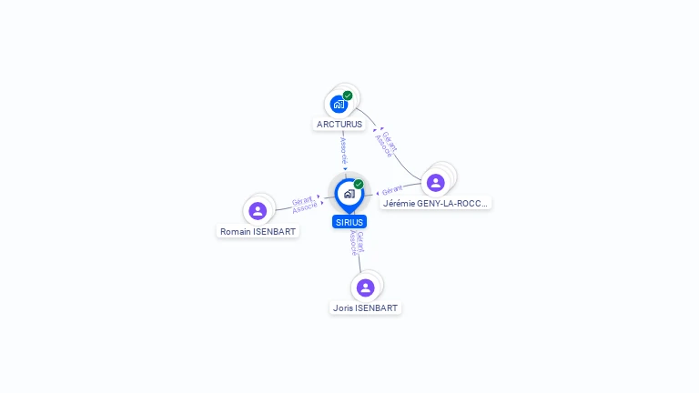 Cartographie gratuite de SIRIUS